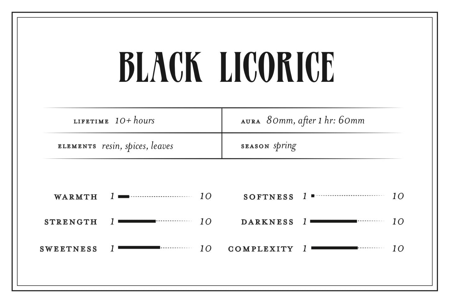 Black Licorice - Perfume for the 6.14.26 New Moon