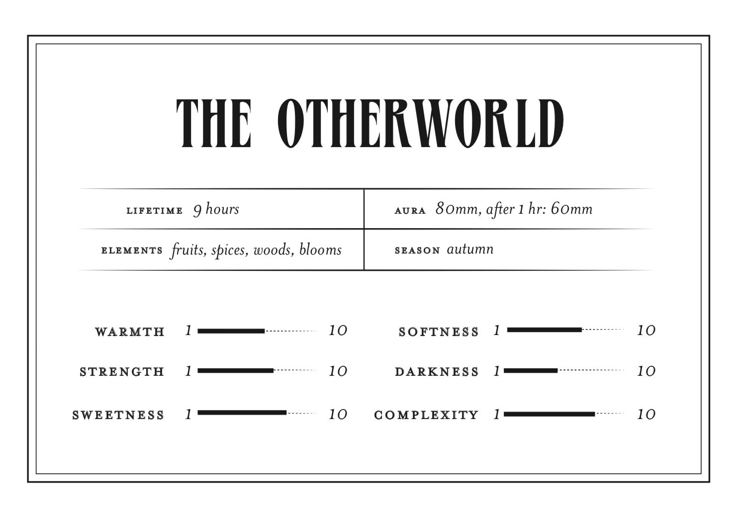 The Otherworld - Perfume for the 5.16.26 New Moon