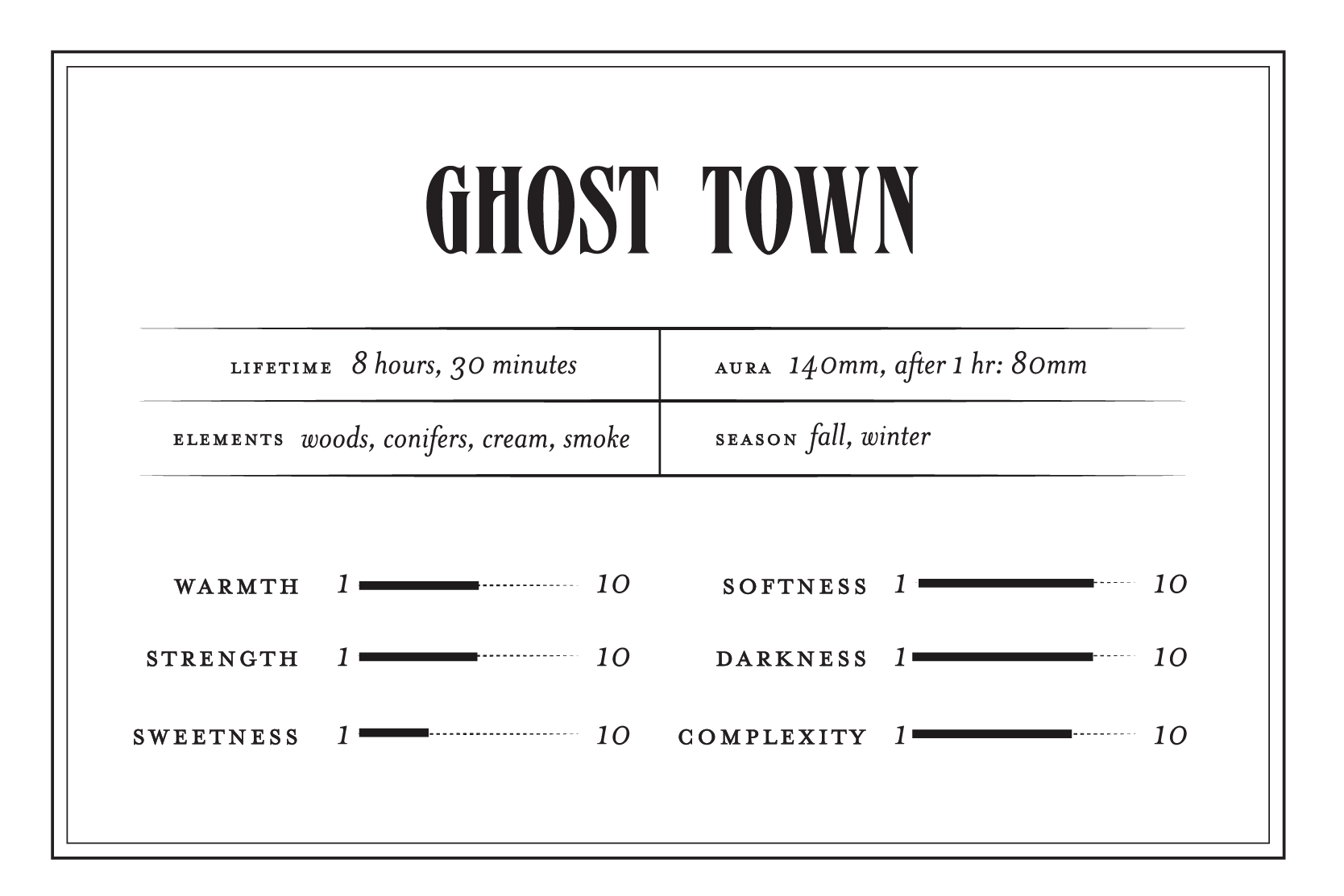 Ghost Town- Perfume for the 10.21.25 New Moon