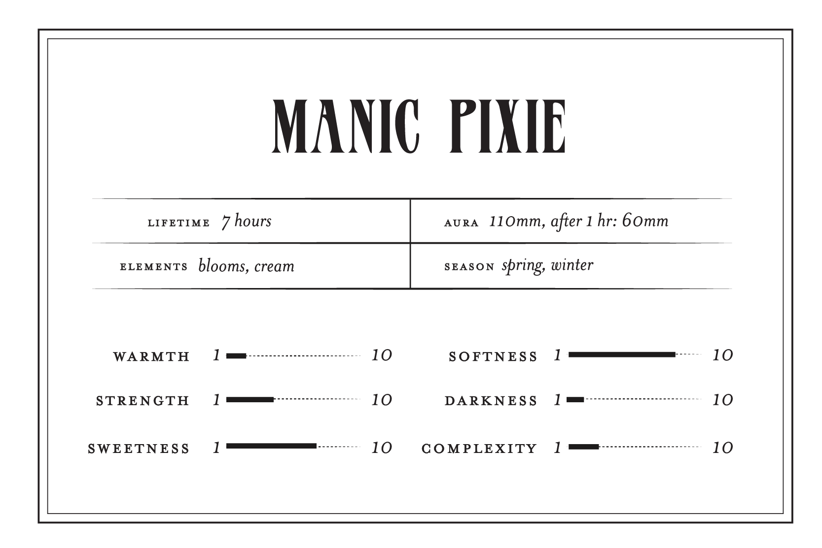 Manic Pixie - Perfume for the 12.19.25 New Moon