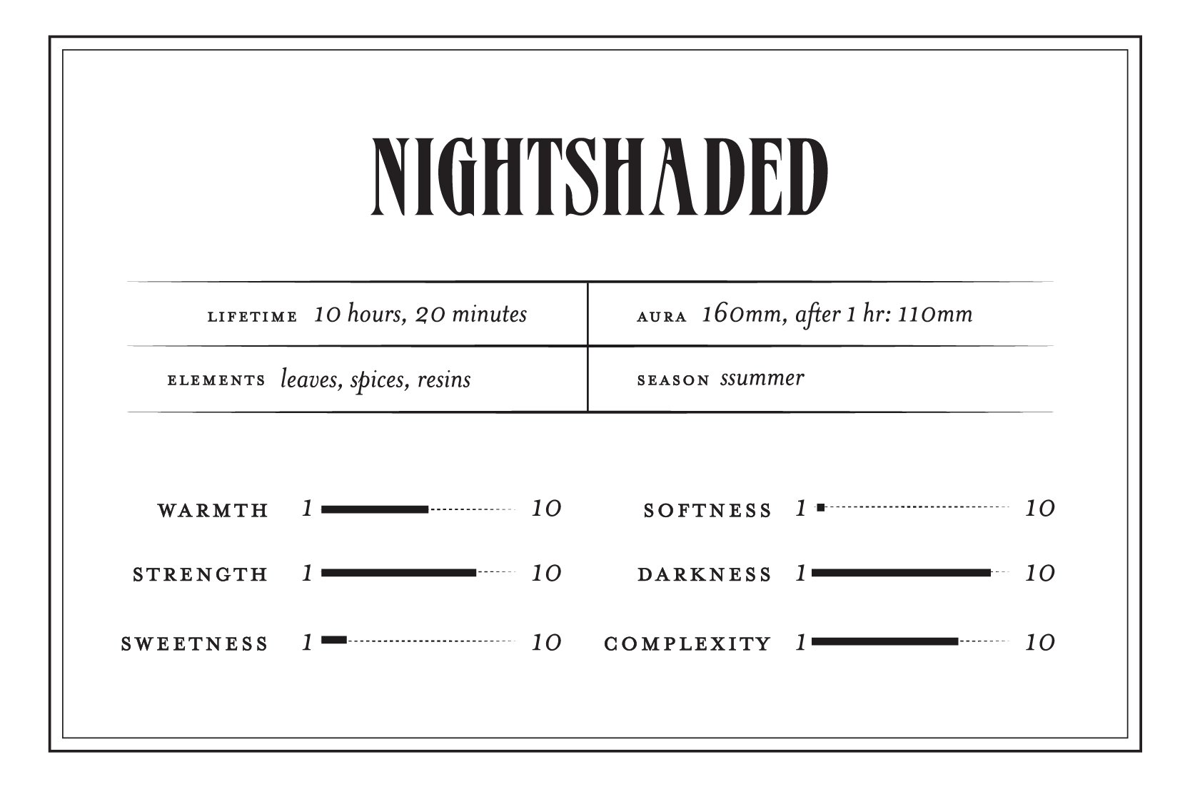 Nightshaded - Perfume for the 07.24.25 New Moon