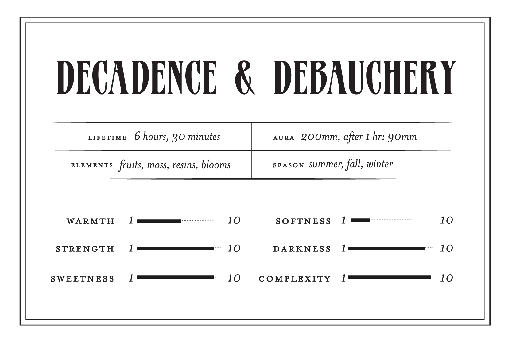 Decadence & Debauchery - Perfume Oil