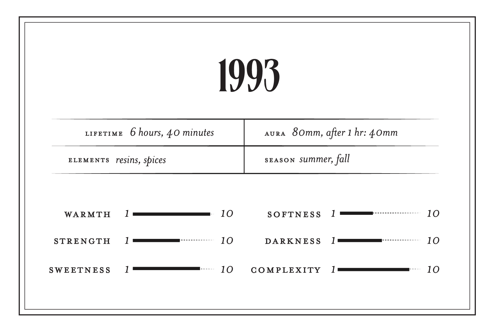 1993 - Perfume Oil