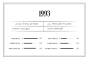 1993 - Perfume Oil