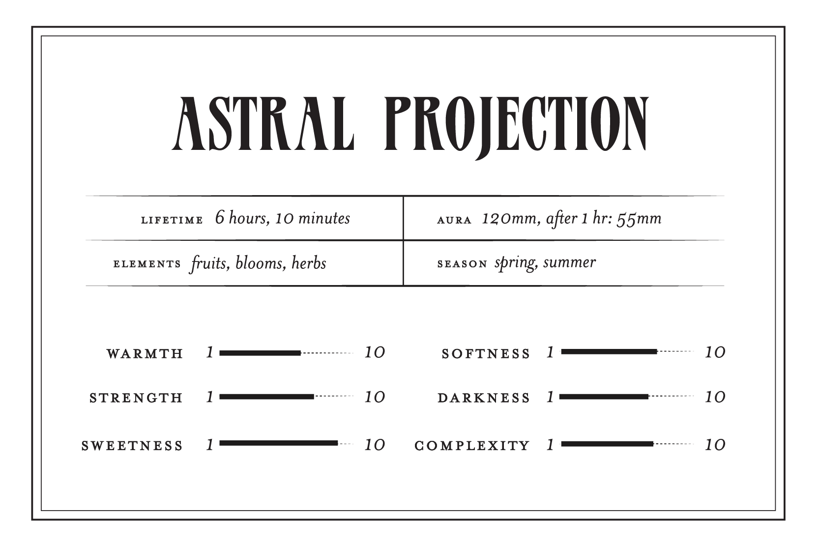 Astral Projection - Perfume Oil