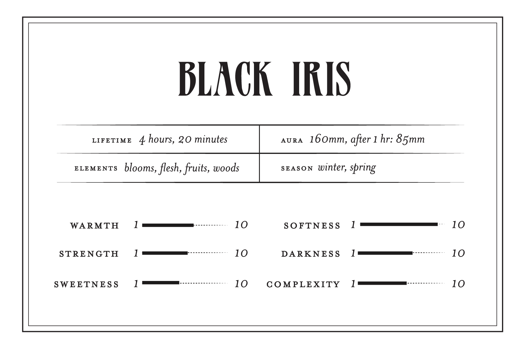 Black Iris - Perfume Oil