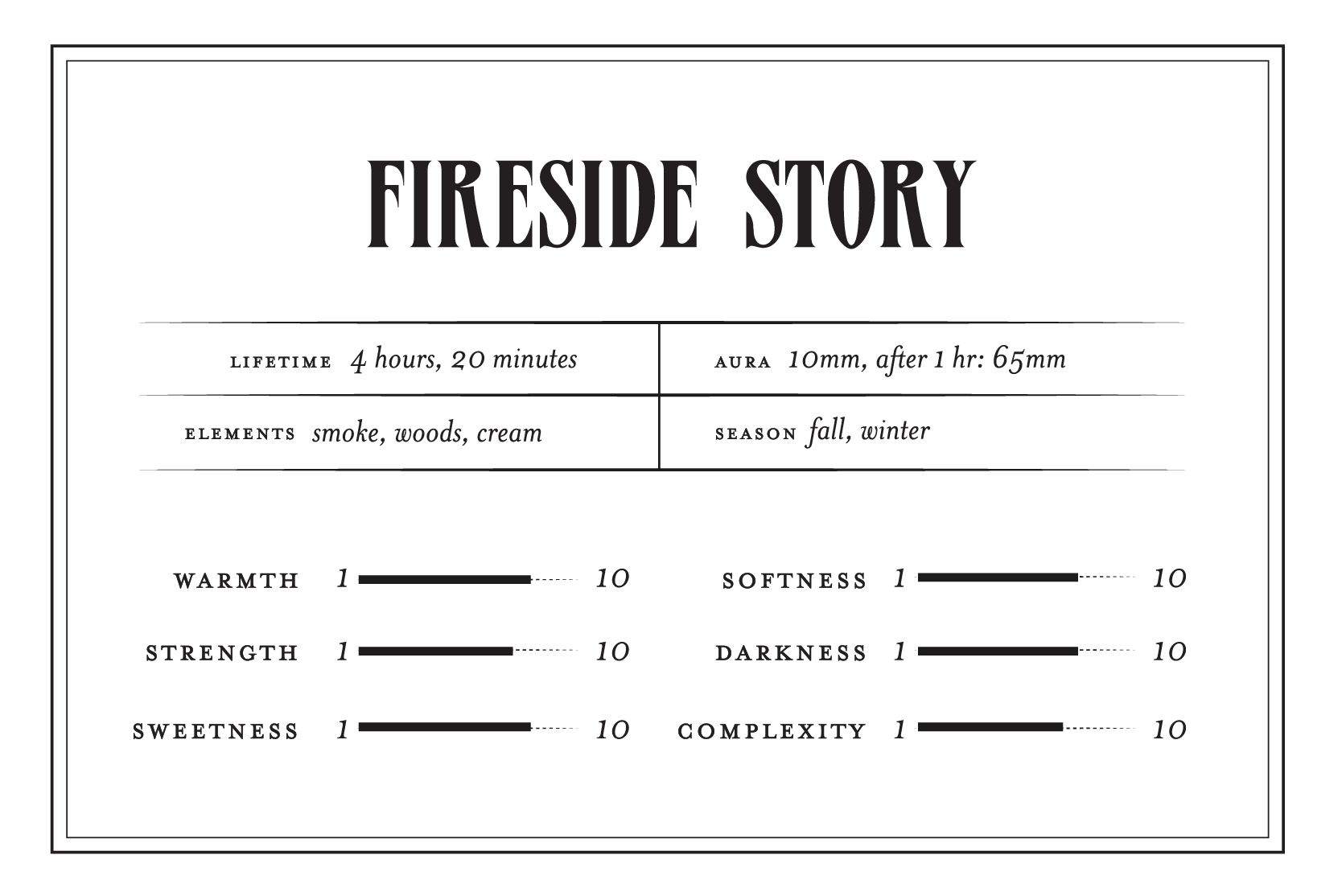 Fireside Story - Perfume Oil