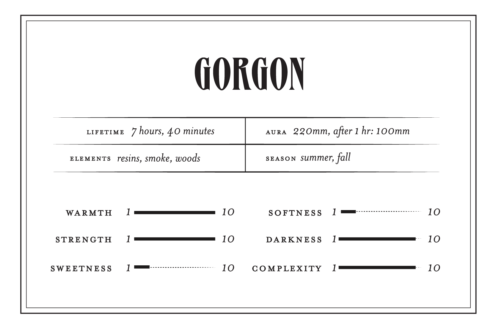 Gorgon - Perfume Oil