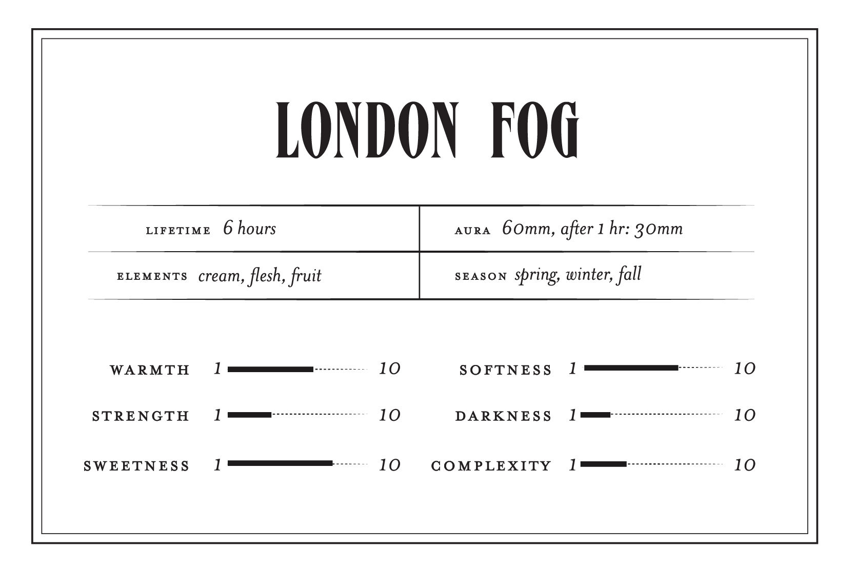 London Fog - Perfume Oil