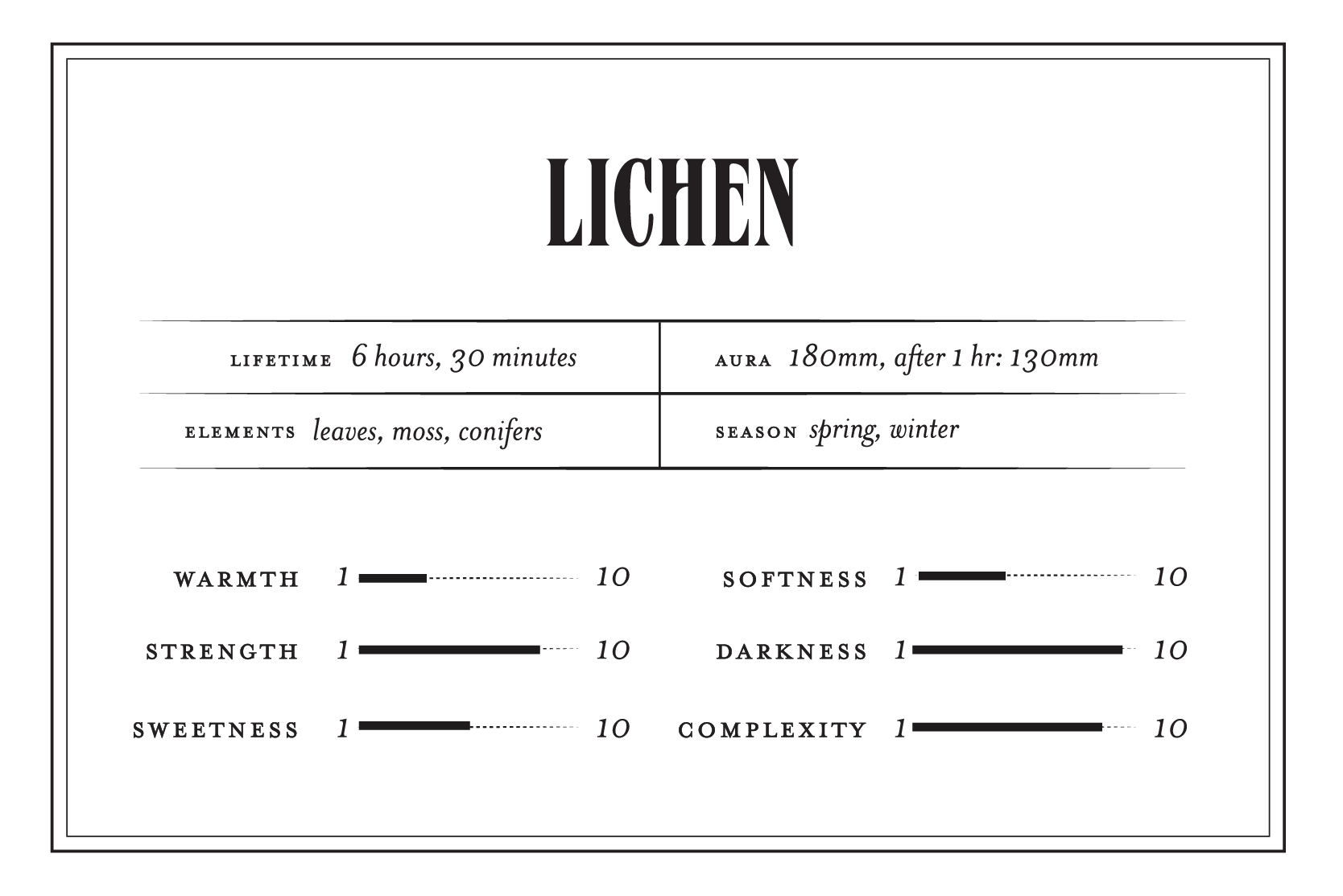 Lichen - Perfume Oil