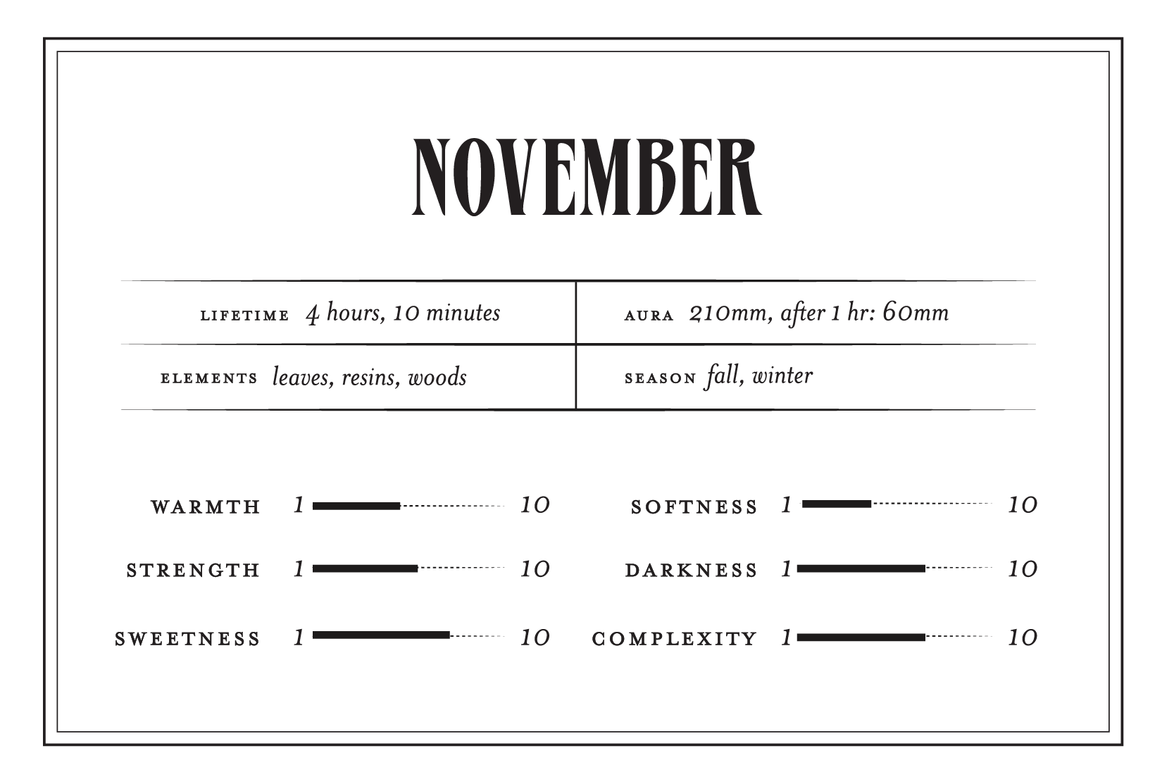 November in the Temperate Deciduous Forest - Perfume Oil