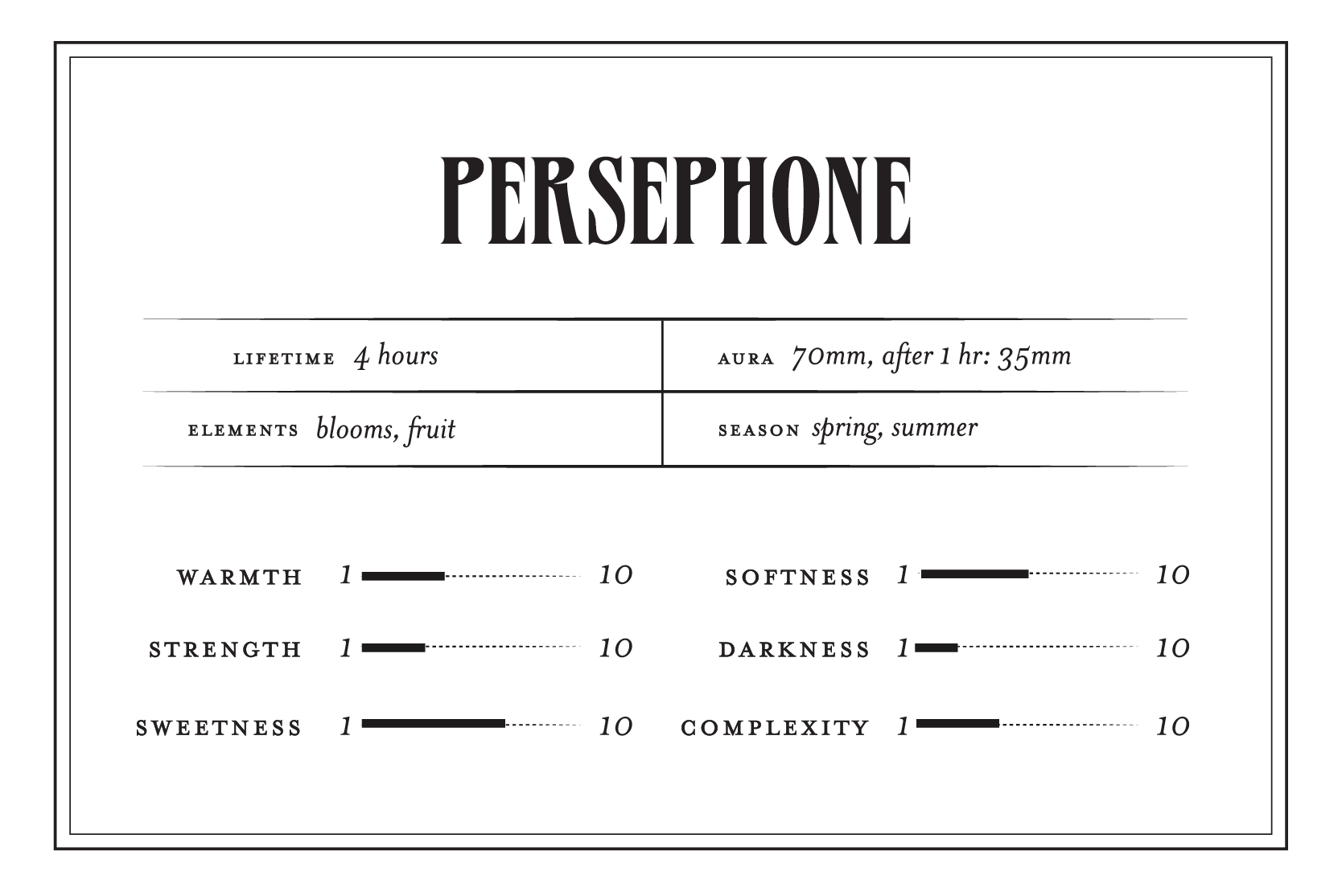 Persephone - Perfume Oil