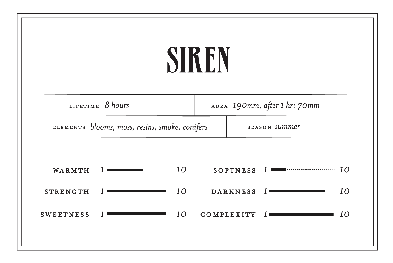 Siren - Perfume Oil