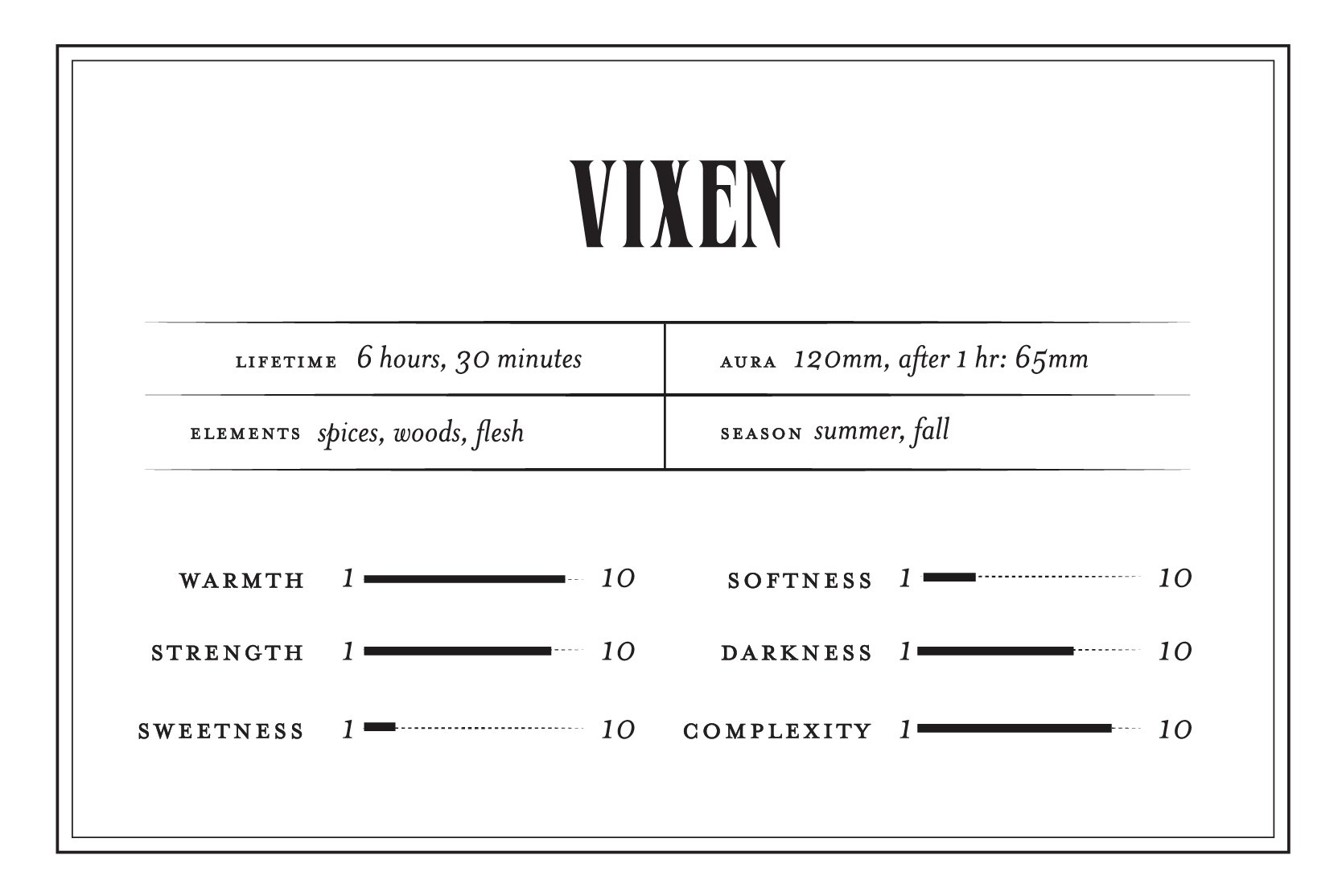 Vixen - Perfume Oil