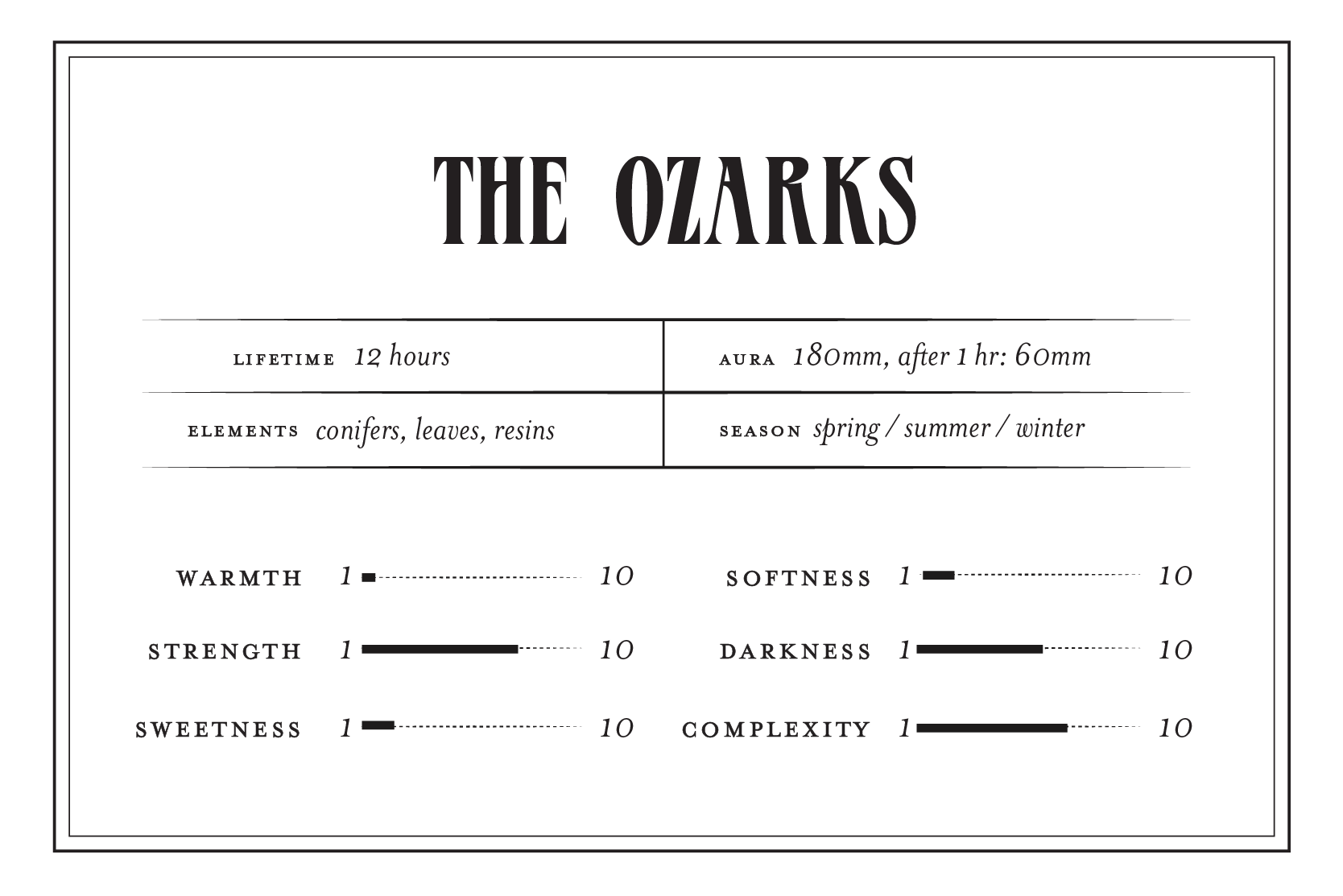 The Ozarks - Perfume for the 7.14.26 New Moon