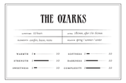 The Ozarks - Perfume for the 7.14.26 New Moon