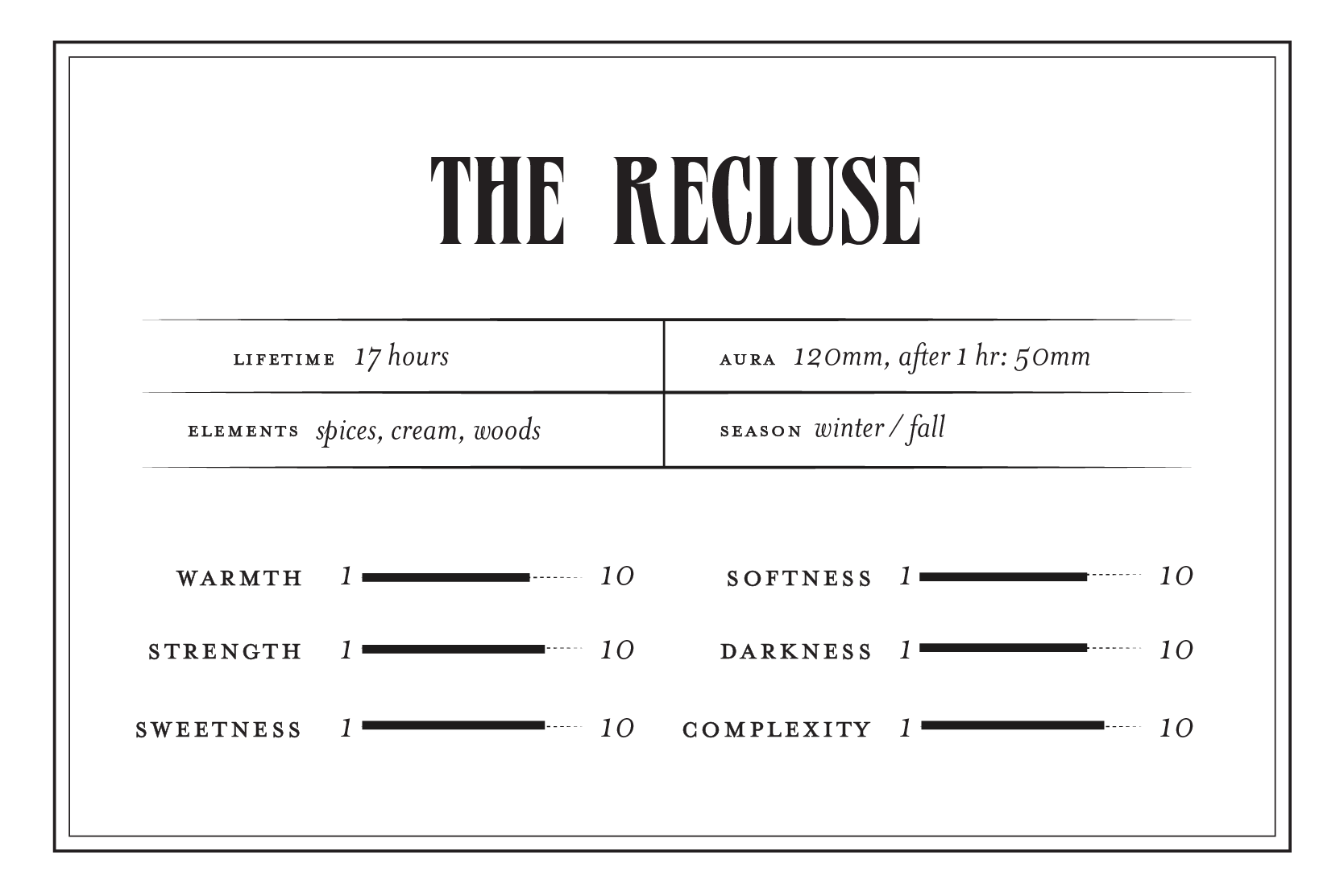 The Recluse - Perfume for the 4.17.26 New Moon